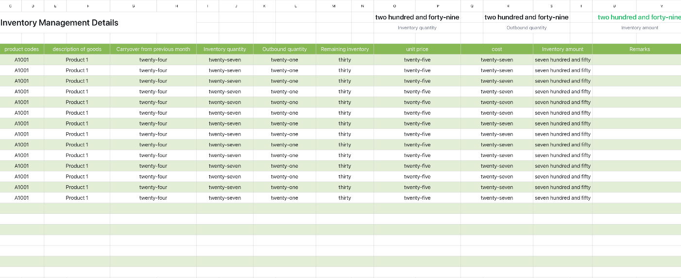 Inventory management schedules 1